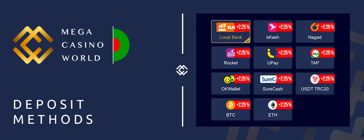 Supported Deposit Options for MCW Users in Bangladesh